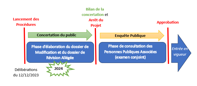 ConcertationPLUi-2024-VF-Schéma